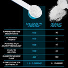 All American EFX Kre-Alkalyn EFX Powder 100-110g | Creatine Supplement