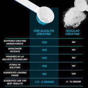 All American EFX Kre-Alkalyn Powder 210g-220g | Creatine Supplement