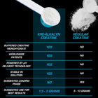 All American EFX Kre-Alkalyn Powder 210g-220g | Creatine Supplement
