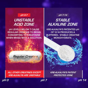 All American EFX Kre-Alkalyn Powder 210g-220g | Creatine Supplement