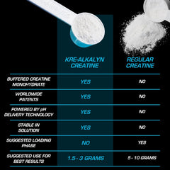 All American EFX Kre-Alkalyn Powder 210g-220g