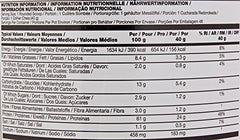 BSN Syntha 6 Edge 1.87kg Powder