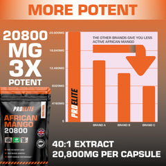 PROELITE African Mango Capsules