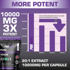 PROELITE Astragalus Capsules