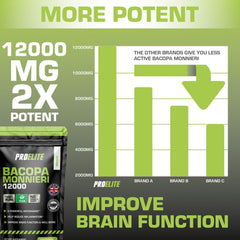 PROELITE Bacopa Monnieri Capsules