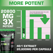 PROELITE Dandelion Root Capsules