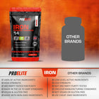 PROELITE Iron 14mg Tablets