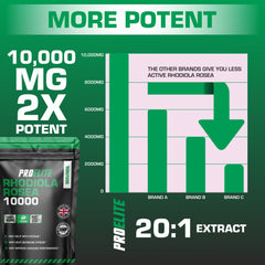 PROELITE Rhodiola Rosea Capsules