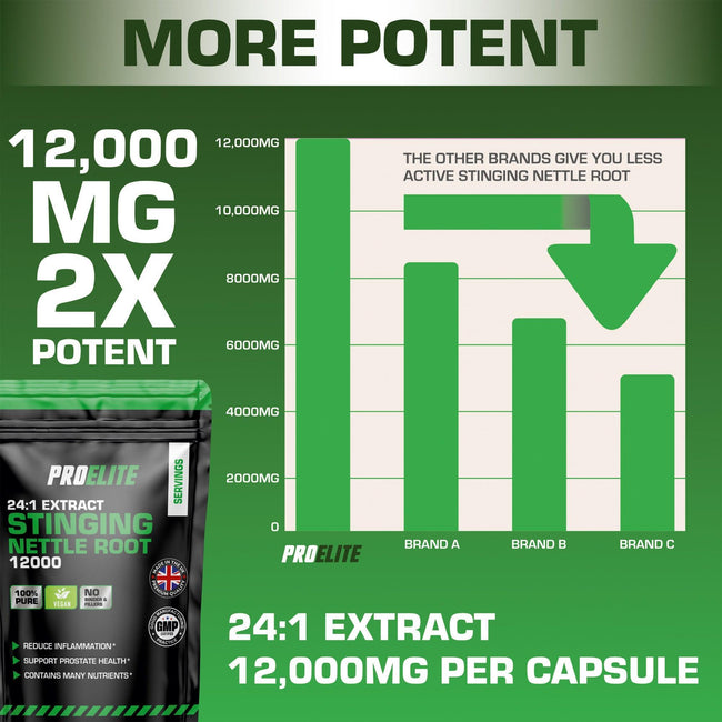 PROELITE Stinging Nettle Root Vegan Capsules