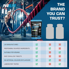 PROELITE Vitamin B12 Tablets