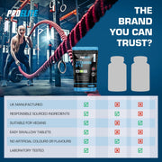 PROELITE Vitamin B12 Tablets