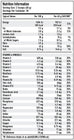 Per4m Meal Replacement 1.8Kg — 1.8kg / Chocolate Brownie Batter — manufacturer nutrition panel 1