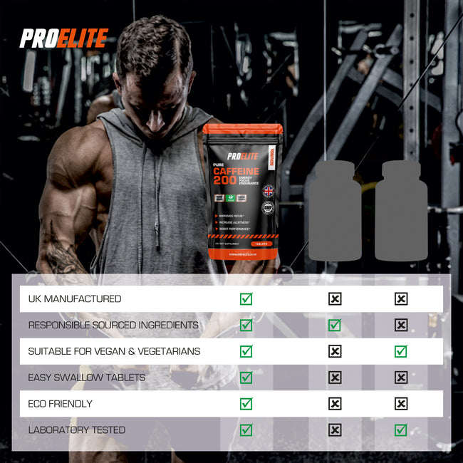 Pro-Elite Caffeine Vegan Tablets