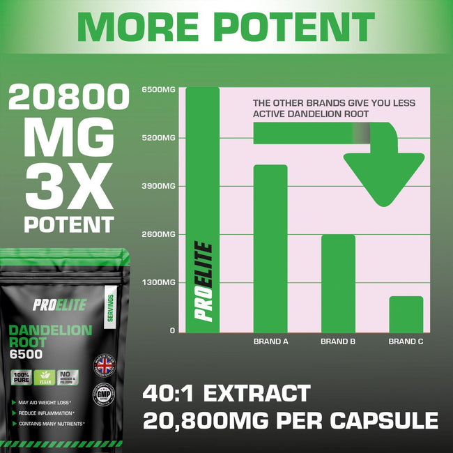 PROELITE Dandelion Root Capsules