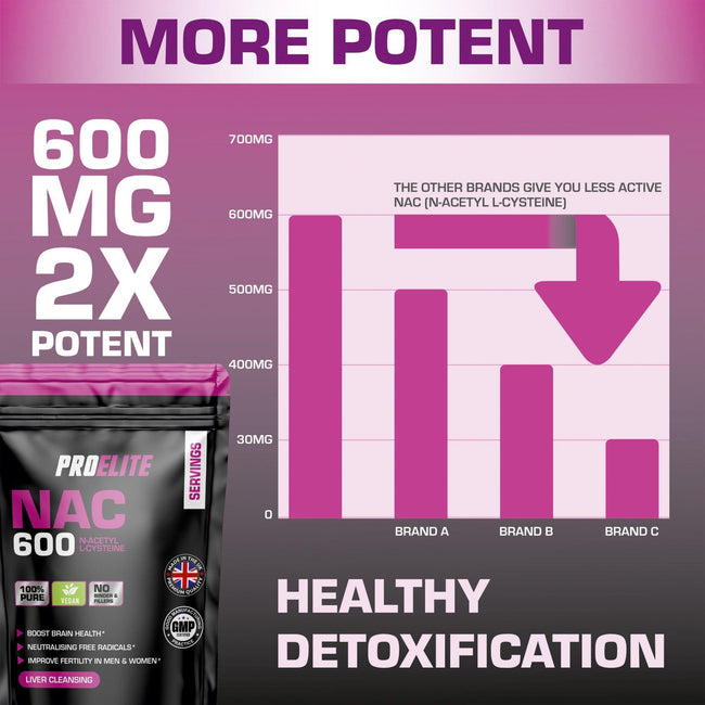 Pro-Elite NAC N-ACETYL L-CYSTEINE Vegan Capsules