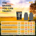 Pro-Elite Vitamin D3 4000iu Vegan Tablets