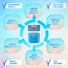 Pure Source Nutrition Epsom Salt 1kg Pouch