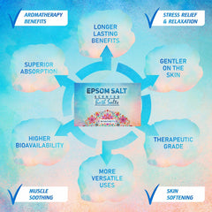 Pure Source Nutrition Epsom Salt Gift Box 10x35g