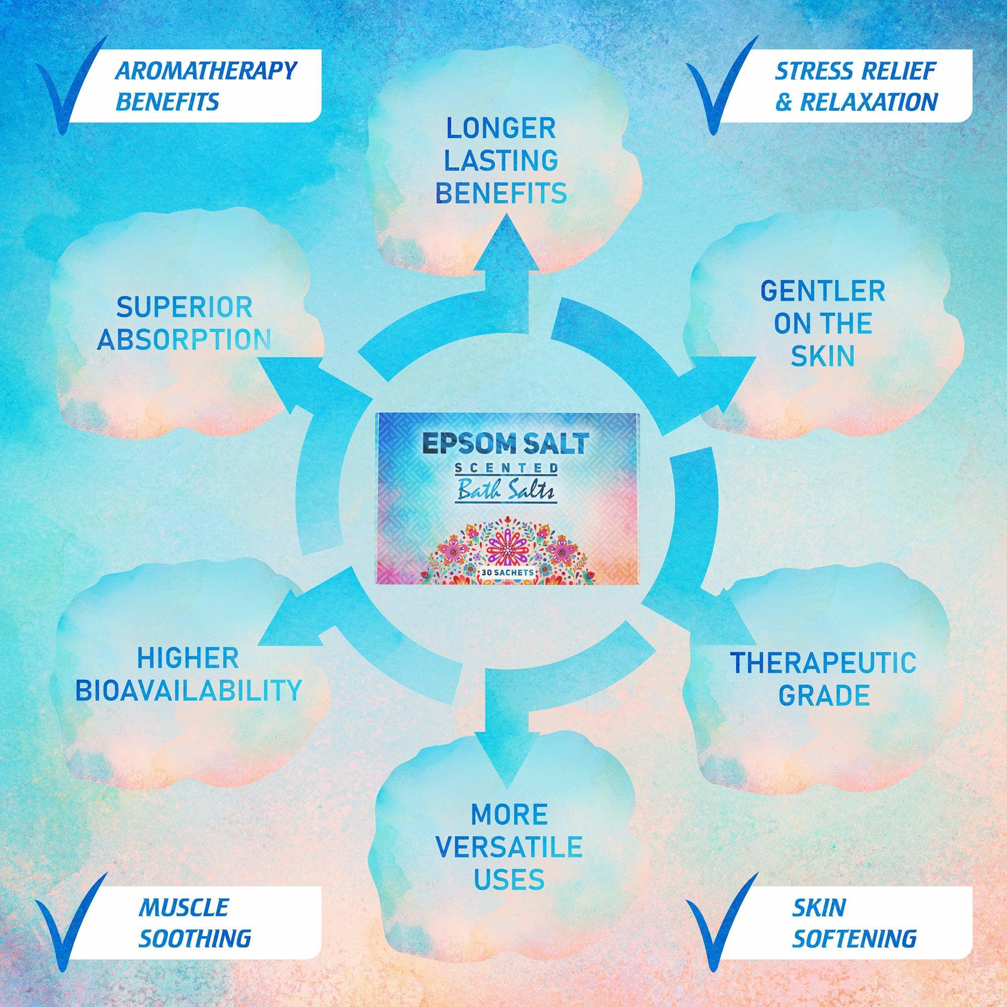 Pure Source Nutrition Epsom Salt Gift Box 30x35g