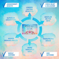 Pure Source Nutrition Epsom Salt Gift Box 30x35g