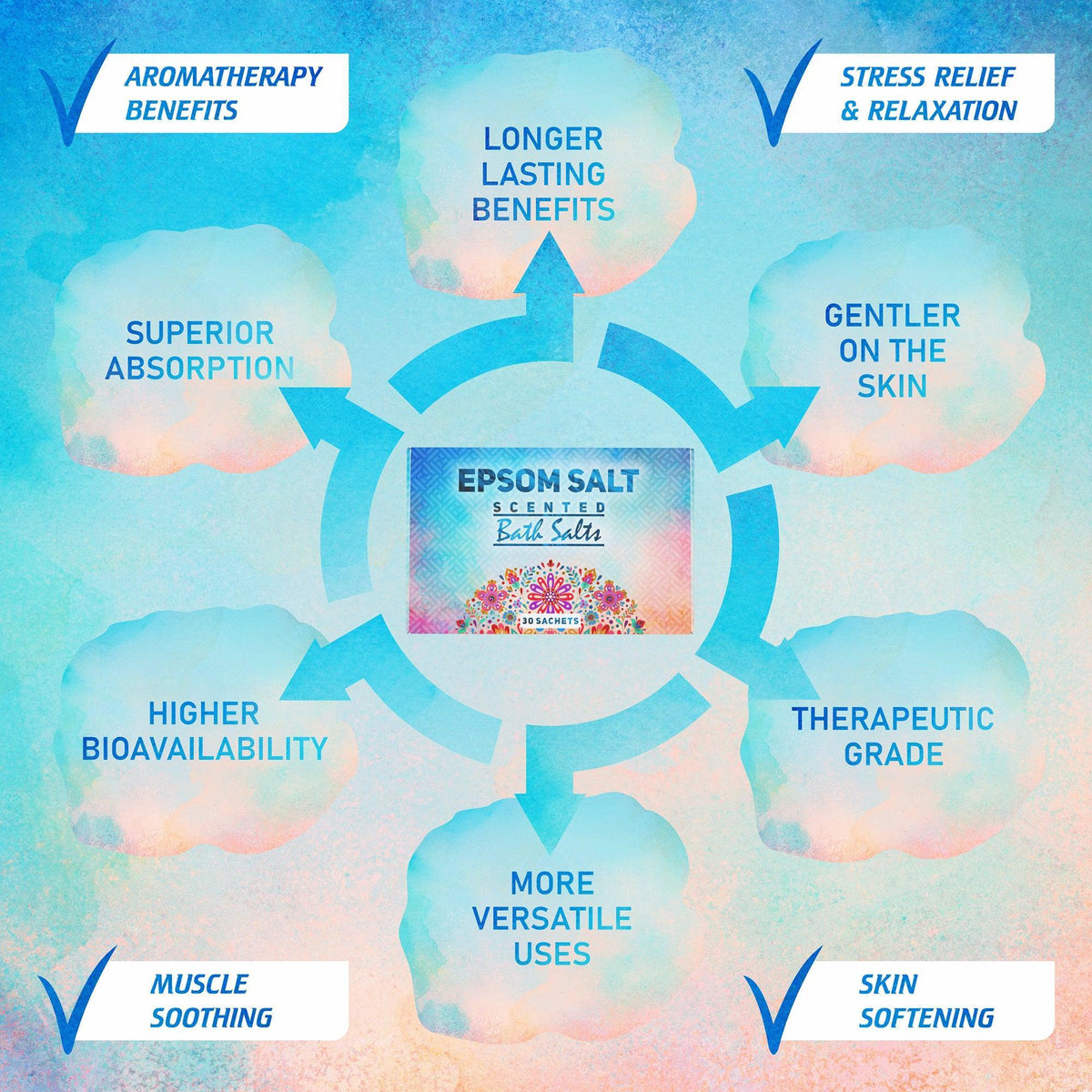 Pure Source Nutrition Epsom Salt Gift Box 30x35g