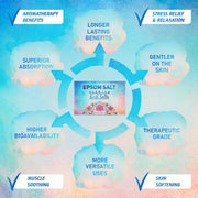 Pure Source Nutrition Epsom Salt Gift Box 30x35g