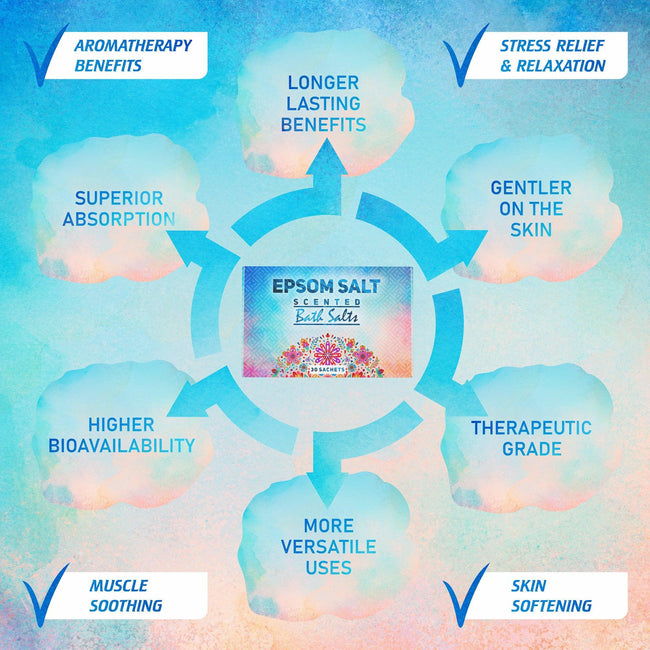 Pure Source Nutrition Epsom Salt Gift Box 30x35g