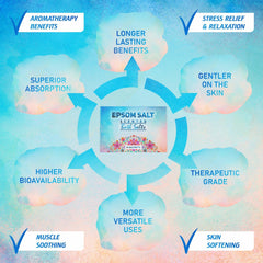 Pure Source Nutrition Epsom Salt Gift Box 6x35g