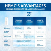 Pure Source Nutrition HPMC Vegan Empty Capsules White / Clear (Transparent) Size 0/00/1