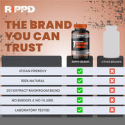 RIPPD 7in1 Mushroom Blend Mix 120 Capsules