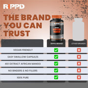 RIPPD African Mango 60 Capsules