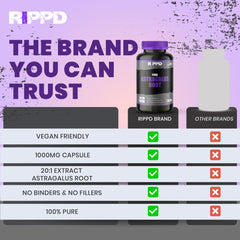 RIPPD Astragalus 120 Capsules