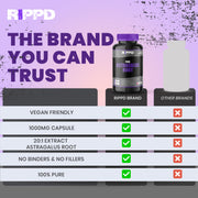 RIPPD Astragalus 120 Capsules