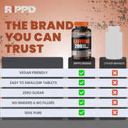 RIPPD Caffeine 360 Tablets