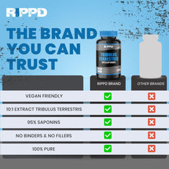 RIPPD Tribulus Terrestris Capsules