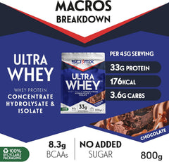 Sci-Mx Nutrition Ultra Whey 800g