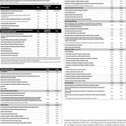 Scitec Nutrition Jumbo Hardcore 5.35kg